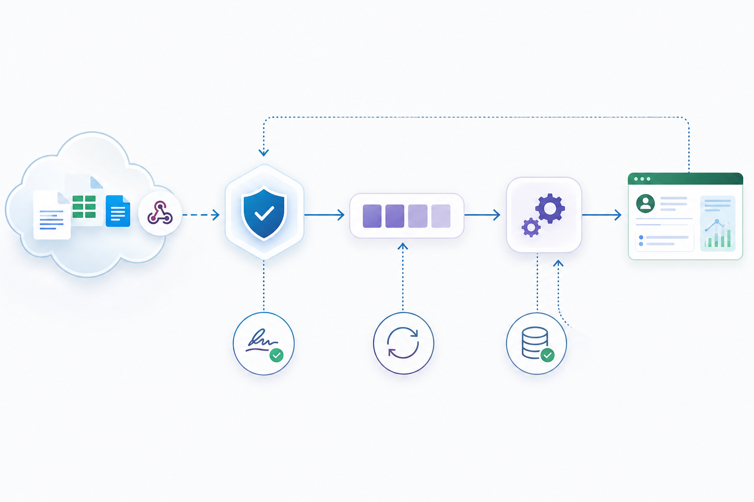 Sichere Architektur idempotenter Webhooks für Datei-Workflows