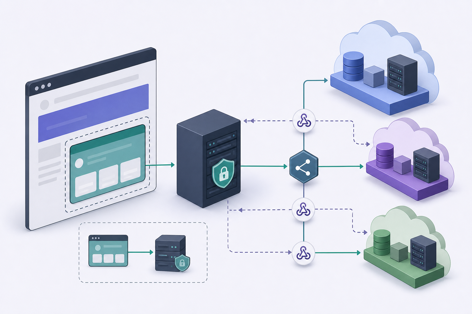 Arquitectura segura para agencias con iframe, backend, API y subcuentas aisladas en Apification