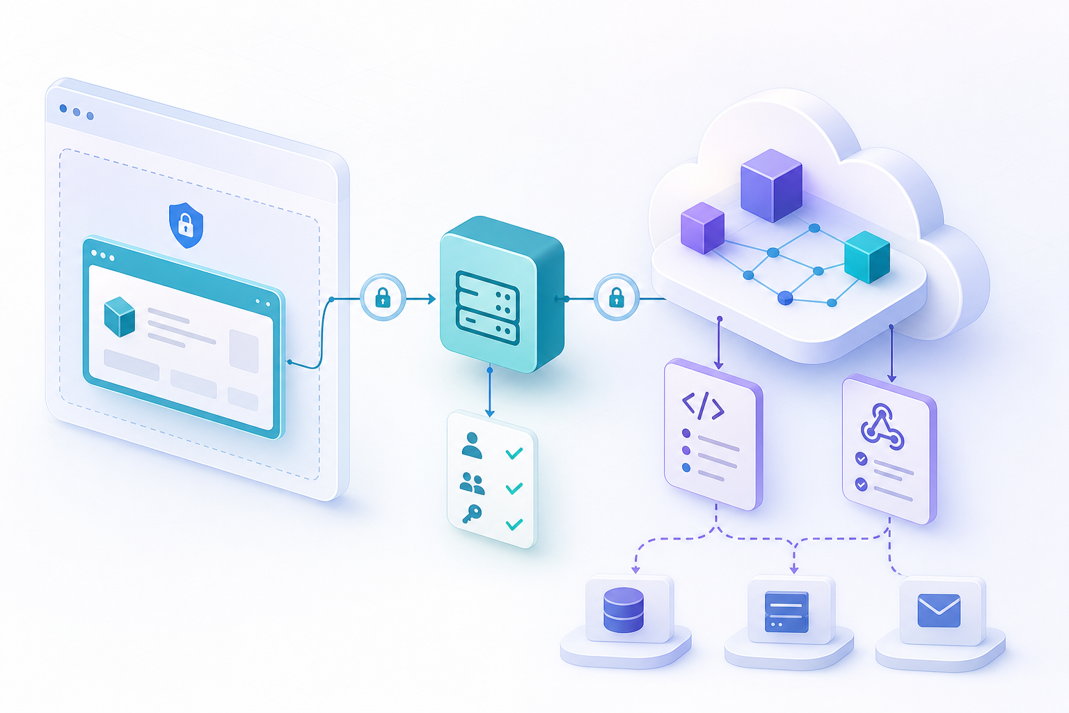 Secure architecture with frontend, mediator backend, and embedded Apification Cloud