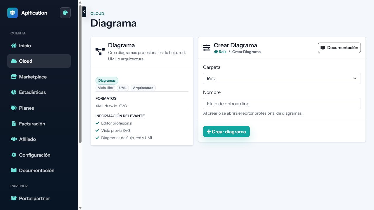 Interfaz de Diagramas y pizarra en Apification